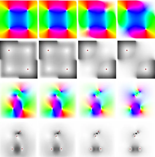 Figure 3.8: Nonlinear isotropic diffusion process with diffusivity (3.27) followed by blurring for iteration number: 500, 1000, 5000, 50000 (left to right)