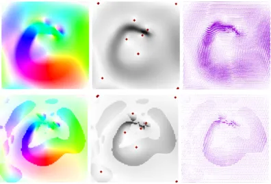 Figure 3.14: Nonlinear isotropic diffusion process with diffusivity (3.27) on a simulated flow field