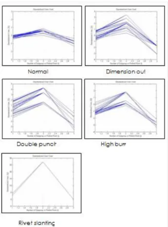 Figure 3 Patterns for statistical features input representation  