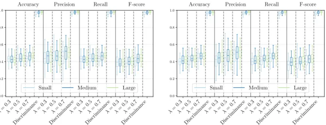 Figure 8: Classification results for the 50 Wikipedia databases as ordered (left) and unordered (right) trees