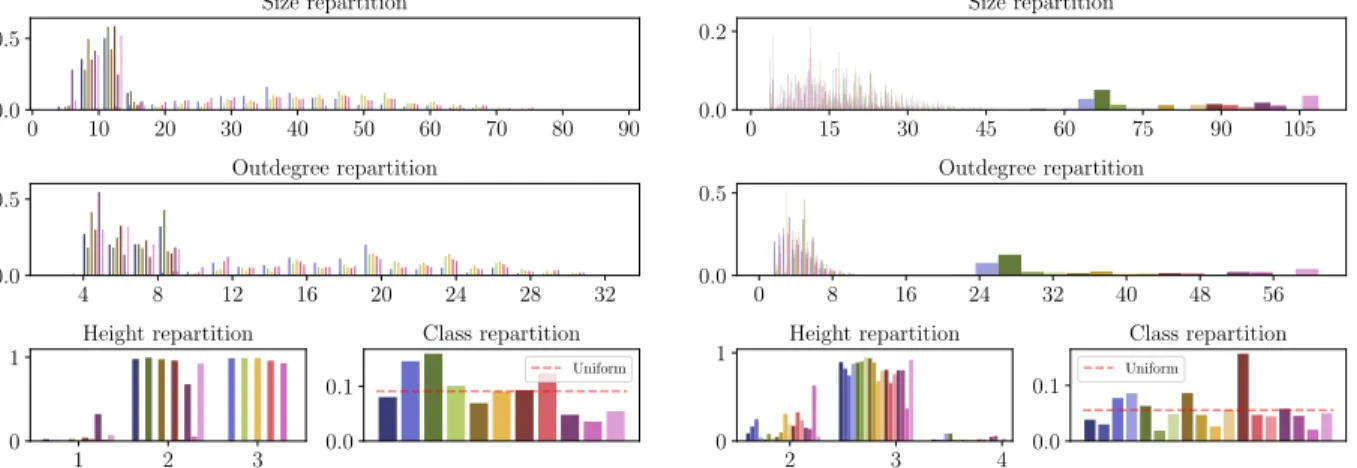 Figure 11: Description of INEX 2005 (9 630 trees, left) and INEX 2006 (12 107 trees, right) datasets.
