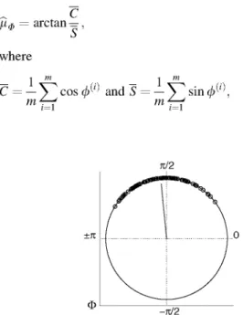 Fig. 2 Sample of 100 points from a von Mises-Fisher distribution  vMF((0, 0,1) ,5). The black arrow shows the sample mean direction 