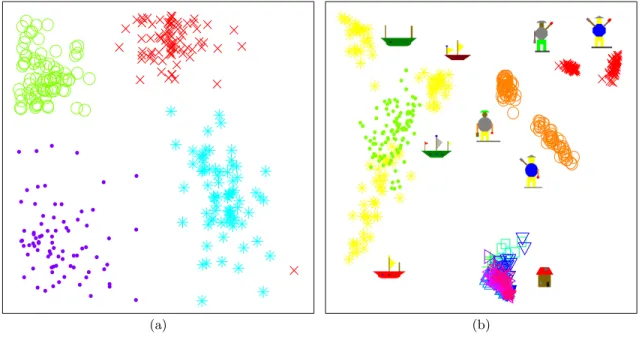 Fig. 4.6: Visualisation of toy (a) and TPB (b) dataset using GTM-HMTM.