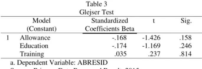 Table 2  Multicollinearities Test  Coefficients a