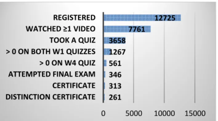 Figure 1: Duke University Persistence 