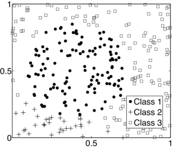 Figure 3.3: The artificial dataset.