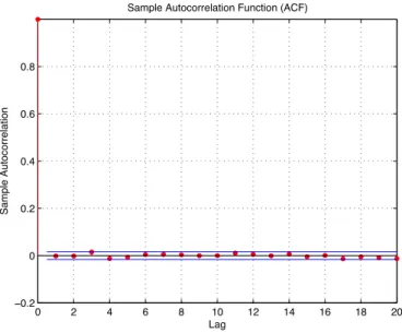 Table 3.1: Comparison of Gibbs versus Metropolis sampling through sampling Distance (mean ± std) and Effective Sampling Size (mean ± std).