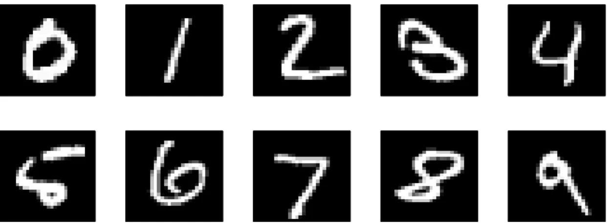 Figure 1.1: Sample images from the MNIST handwritten digit dataset.