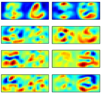 Figure 2.5 shows the heatmaps of the two weight vectors u and v in different PMC iterations.