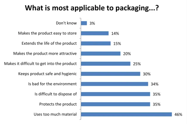 Table  3.1.  Aspects  concerning  the  overpackaging  issue 