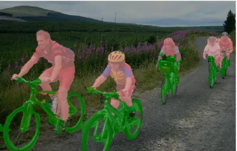 Figure 1: An example of image segmentation: pixels of the imagine are labeled as belonging to bikes (green overlay), people (red overlay), or neither (no overlay)