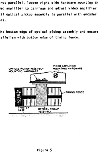 Figure 5 VERTICAL AND HORIZCNTAL ALIGNMENT OF OPTICAL PICKUP ASSEMBLY 