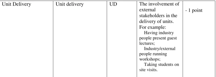 Table 1:  Current Engagement Mapping Activity at ECU (ECU 2008)   