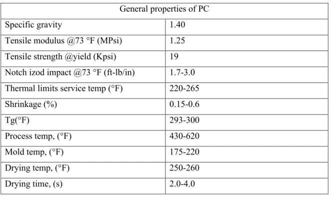 Table 2.3: General properties of Polycarbonate General properties of PC