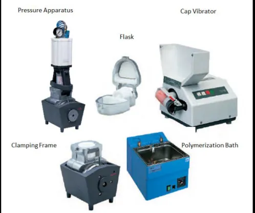Figure  3  shows  the  materials  and  equipment  used  for  Pressure-Pack  technique