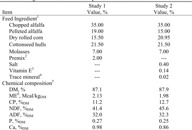 Table 2.1.  Ingredient and chemical composition of the diets fed in studies 1 and 2 
