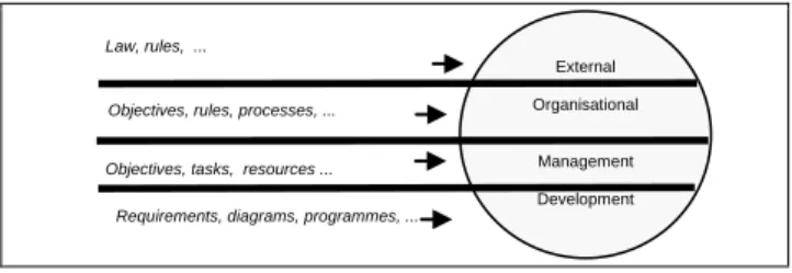Figure 1. Classifying traceable information