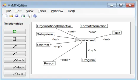 Figure 2: Creating a project                         