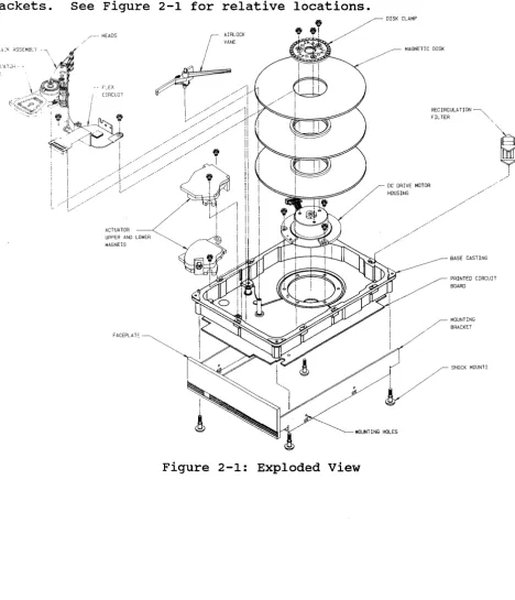 Figure 2-1: Exploded View 