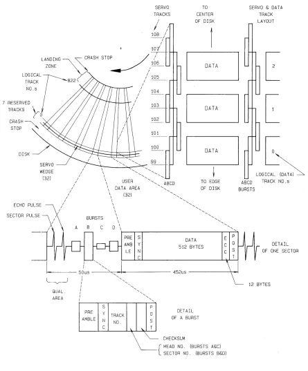 Figure 2-3: Disk Format: Wedges, Sectors, and Tracks 