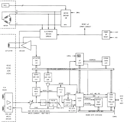 Figure 2-4: Electronics Block Diagram 