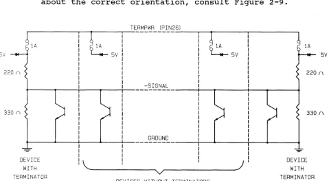 Figure 2-6: SCSI Bus. 