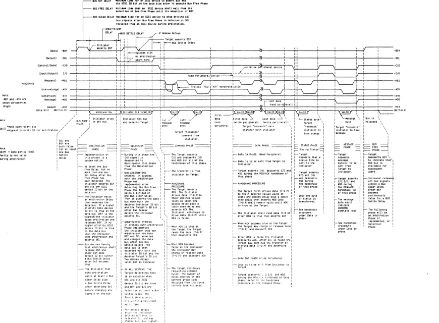 Figure 2-7: SCSI Bus Timing Diagram 