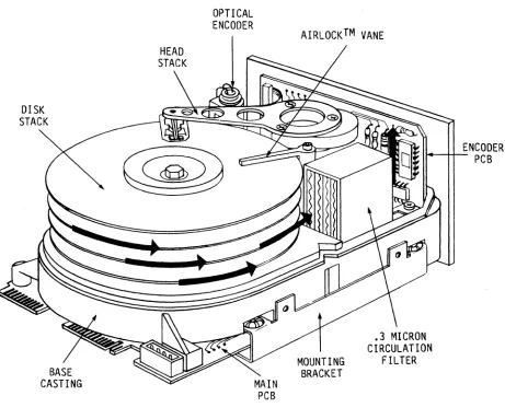 FIGURE 1-2 Model Q500 Mechanical Layout 