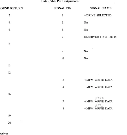 TABLE 1-1 Cable Pin Designations 