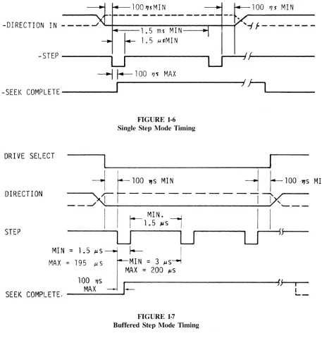 FIGURE 1-7 Buffered Step Mode Timing 