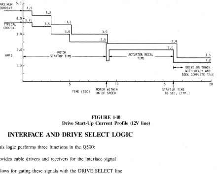 FIGURE 1-10 Drive Start-Up Current Profile 