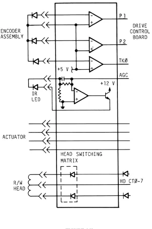 FIGURE 1-11 Encoder PCB Block Diagram 