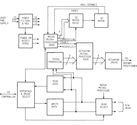Figure 1-12 for control signal and data interface connectors. The drive control board also has connectors for One end is a functional block diagram of the drive control board