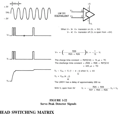 FIGURE 1-22 Servo Peak Detector Signals 