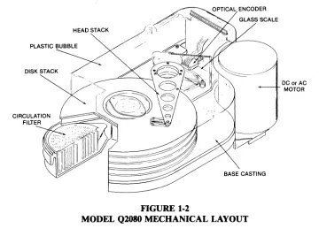 FIGURE 1-2 MODEL Q2080 MECHANICAL LAYOUT 