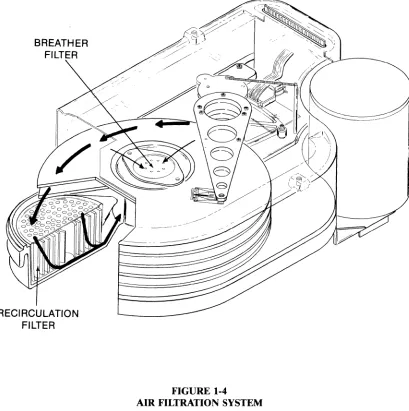 FIGURE 1-4 AIR FILTRATION SYSTEM 