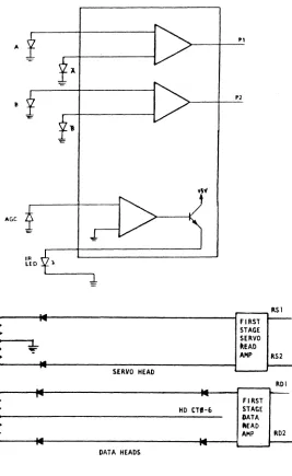 FIGURE 1-6 ENCODER PCB BLOCK DIAGRAM 