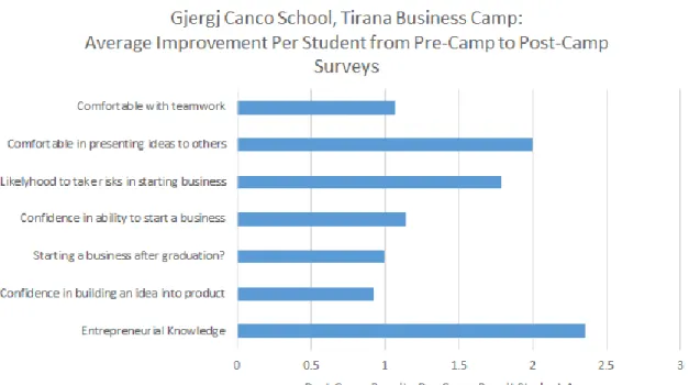 Figure 10: Gjergj Canco student difference comparison 