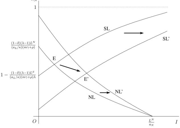 Figure 2: Determination of the steady state
