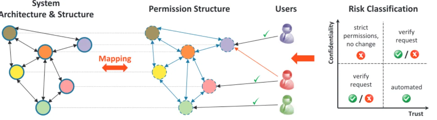 Fig. 7. Schematic view of proposed concept