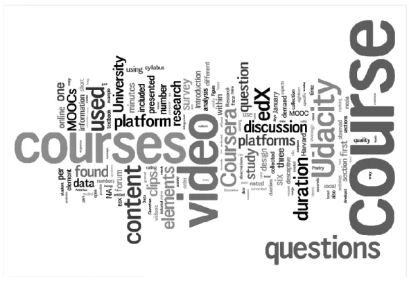 Figure 12. A Word Cloud Using the Methodology Section of this Article 