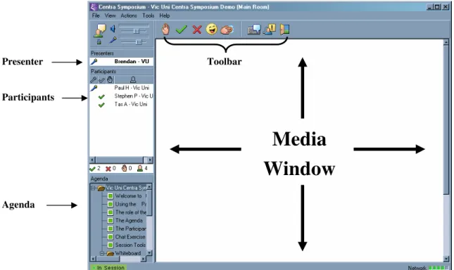Figure 1: Centra Symposium Participant Screen 