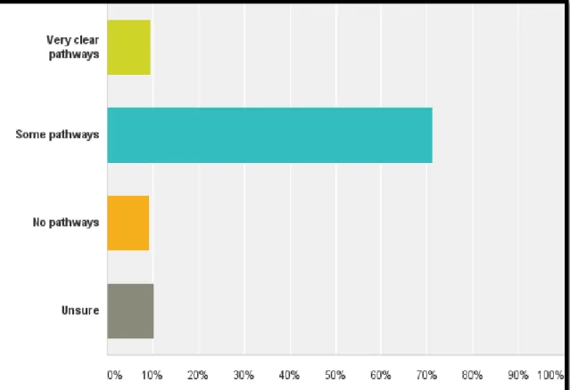 Figure 6.7: VET and Pathways to Higher Education 