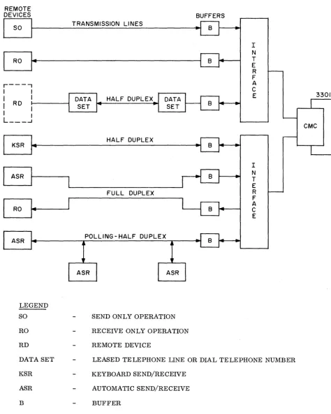 Figure XX-I. Sample Communication Network 