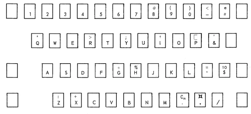 Figure ITI-l. Console Typewriter Keyboard 