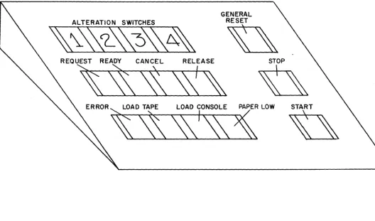 Figure III-2. Operator's Console 