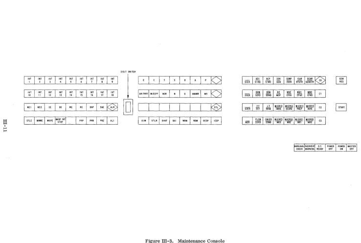 Figure III -3. Maintenance Console 