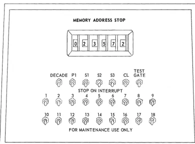 Figure 1II-4. Auxiliary Console 