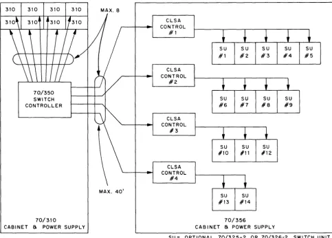 Figure 4. Communication Switch Cabling 
