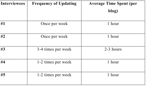 TABLE 2: FREQUENCY OF UPDATING 